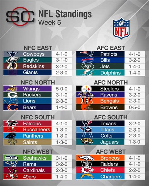 nfc east standings 2016 images|remaining nfc east schedule.